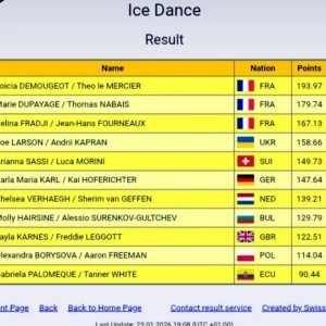 Découvrez le parcours de vainqueurs du Challenge CUP de TILBURG (NED)